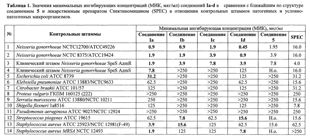 N-арил-4-(5-нитрофуран-2-ил)-пиримидин-5-амины, проявляющие антибактериальную активность, и способ их получения (патент 2642428)