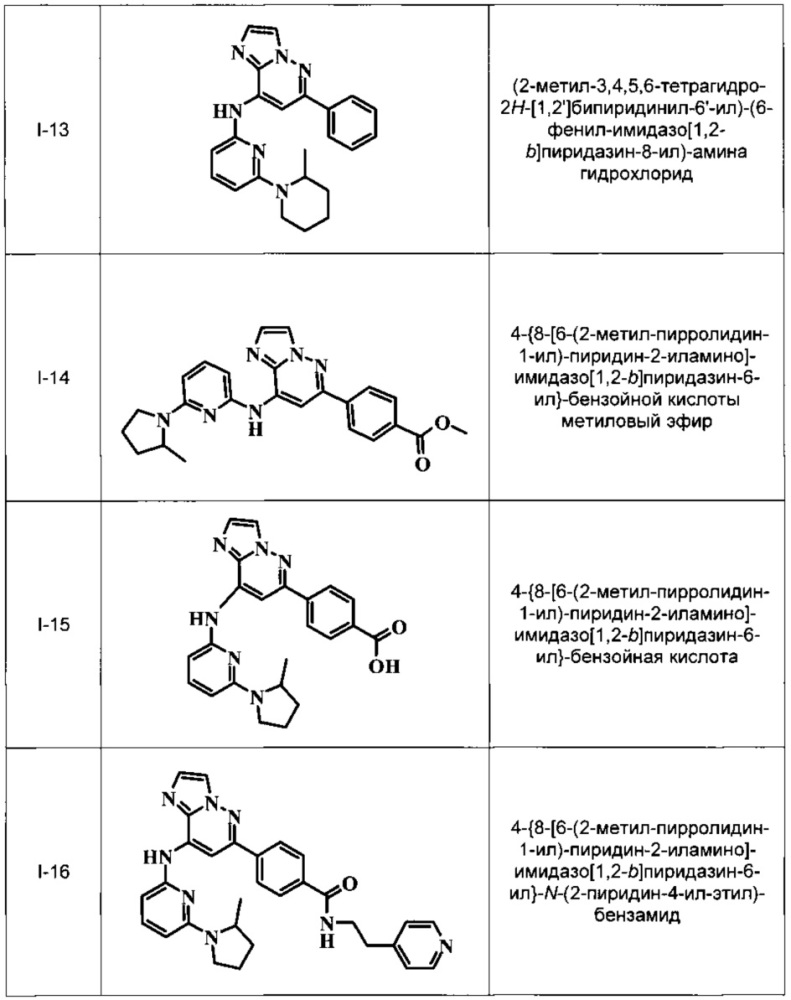Имидазопиридазины (патент 2662443)