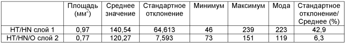 Монокристаллический, полученный хогф, синтетический алмазный материал (патент 2575205)