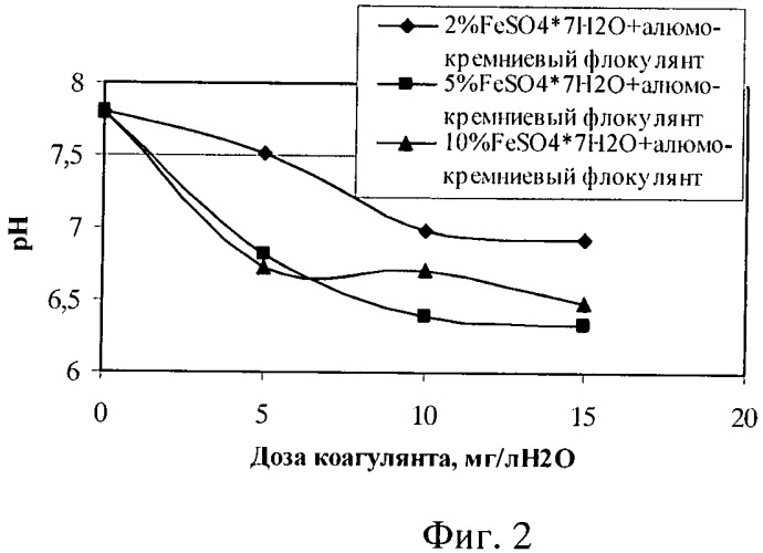 Алюмокремниевый флокулянт (патент 2483030)