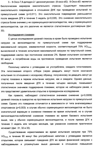 Применение дгк (dha), эпк (epa) или эпк, полученных из дгк, для лечения патологии, связанной с окислительным повреждением клетки, a также их нетерапевтические применения (патент 2437583)