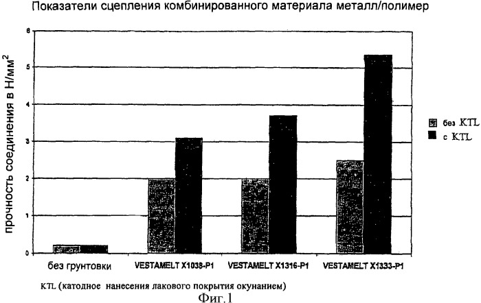 Способ изготовления комбинированных конструктивных элементов (патент 2441098)