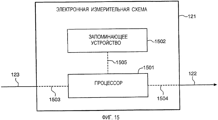 Способ и устройство компенсации для кориолисова расходомера (патент 2344376)