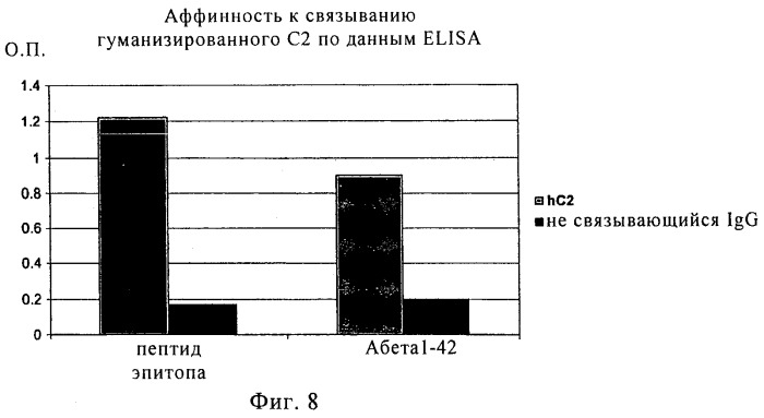 Гуманизированное антитело (патент 2538709)