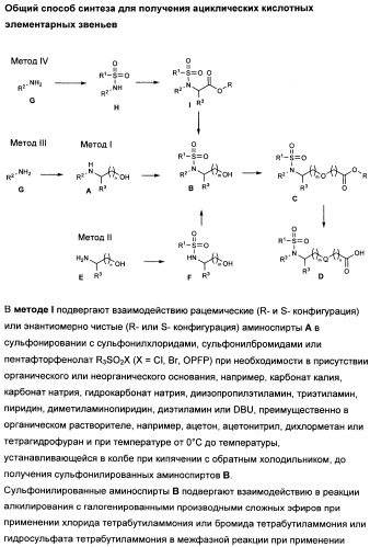 Замещенные производные сульфонамида (патент 2503674)