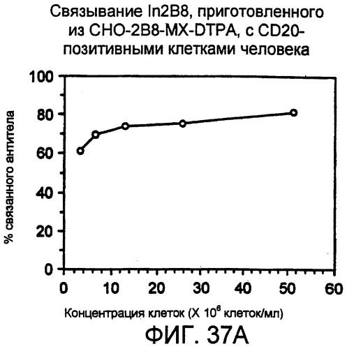Набор для радиоактивного мечения и анализ связывания (патент 2251110)
