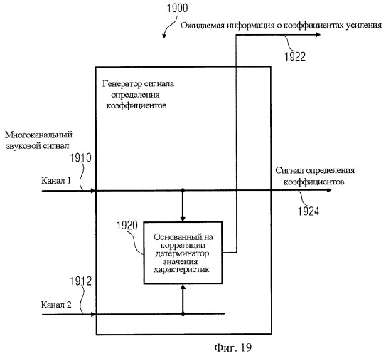 Устройство и способ для извлечения сигнала окружающей среды в устройстве и способ получения весовых коэффициентов для извлечения сигнала окружающей среды (патент 2472306)