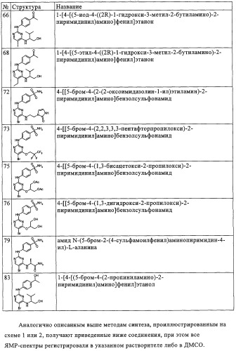 Ингибирующие cdk-киназы пиримидины, способ их получения и их применение в качестве лекарственных средств (патент 2330024)