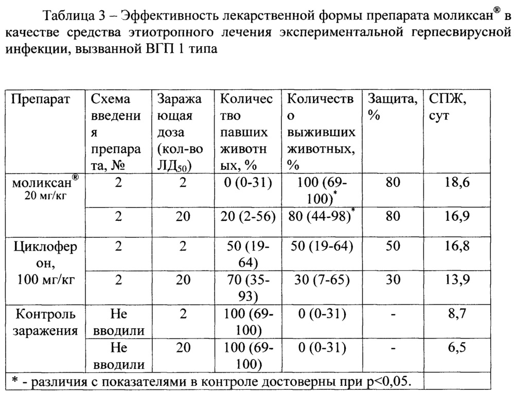 Способ профилактики и лечения опасных нейровирусных инфекций (патент 2642312)