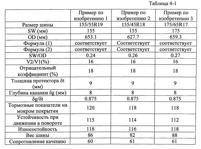 Пневматическая радиальная шина для легковых автомобилей и способ использования шины (патент 2562893)