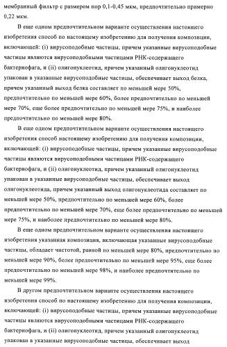 Способы упаковки олигонуклеотидов в вирусоподобные частицы рнк-содержащих бактериофагов (патент 2476595)