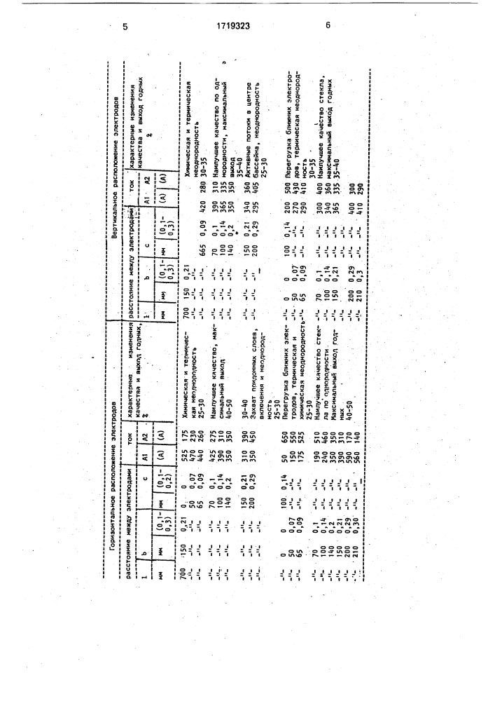 Электрическая стекловаренная печь (патент 1719323)