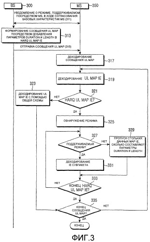 Система и способ передачи/приема информации выделения ресурсов в системе связи (патент 2378769)