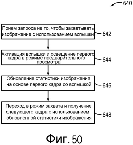 Система и способ для обработки данных изображения с использованием процессора сигнала изображения, имеющего логику окончательной обработки (патент 2542928)