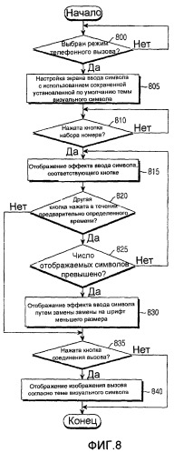 Способ ввода символов для добавления визуального эффекта к символу при вводе символа и мобильная станция для осуществления способа (патент 2376730)