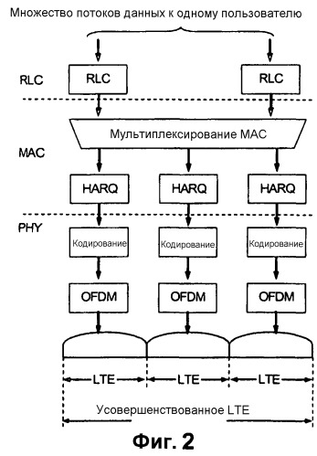 Способ кодирования информации обратной связи harq с помощью двух отдельных кодовых слоев с неравной защитой от ошибок для dtх и ack/nack (патент 2531264)