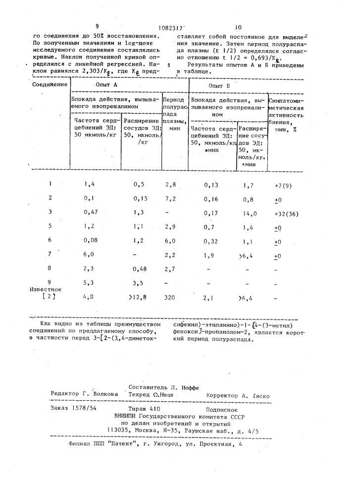 Способ получения производных аминопропанола или их солей (патент 1082317)