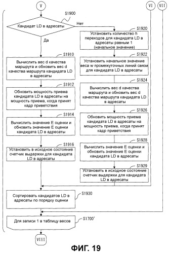 Узловое устройство и программа (патент 2457627)