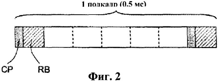 Способ обработки управляющей информации в системе беспроводной подвижной связи (патент 2429577)