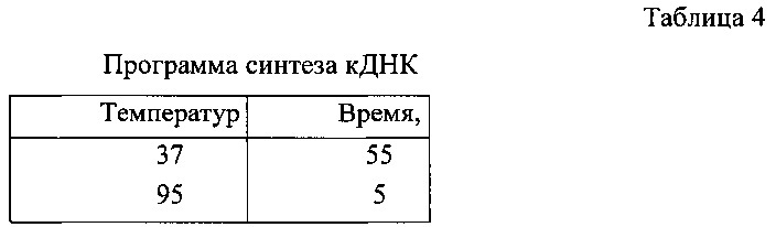 Способ определения риска возникновения рецидива онкологических заболеваний молочной железы (патент 2626603)