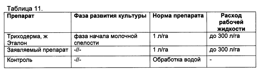 Штаммы бактерий родов bacillus, pseudomonas, rahnella, serratia, обладающие фитопротекторной и ростостимулирующей активностью, и препарат на основе этих штаммов (патент 2595405)