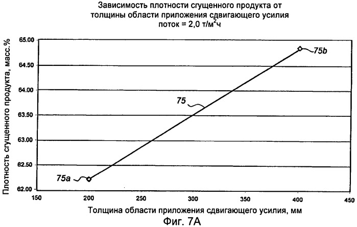 Способ регулирования возмущения шлама с сетчатой структурой (патент 2503481)