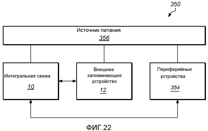 Многопортовый контроллер запоминающего устройства с портами, ассоциированными с классами трафика (патент 2556443)