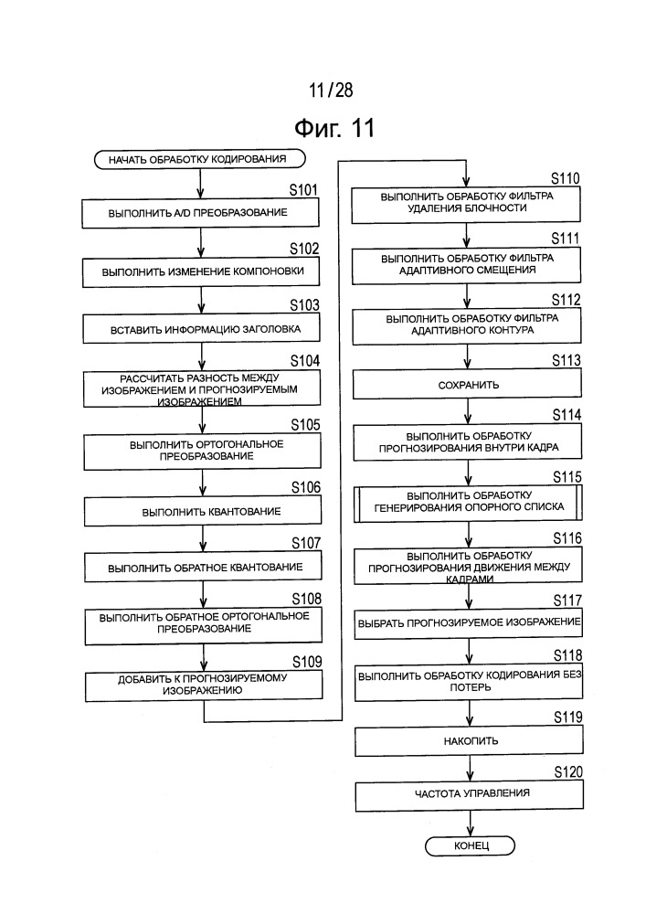Устройство и способ обработки изображения (патент 2649758)