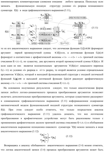 Функциональная входная структура сумматора с процедурой логического дифференцирования d/dn первой промежуточной суммы минимизированных аргументов слагаемых &#177;[ni]f(+/-)min и &#177;[mi]f(+/-)min (варианты русской логики) (патент 2427028)