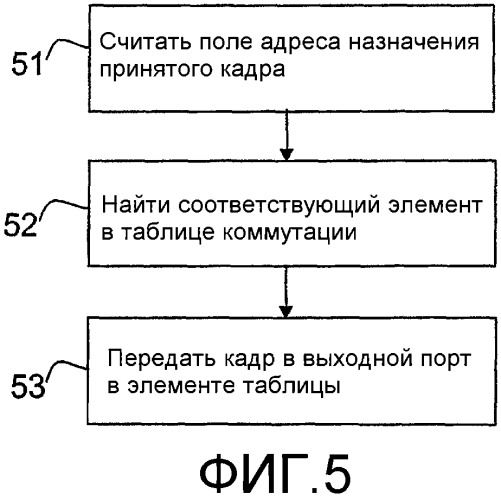 Устройства, предназначенные для транспортировки, ориентированной на установление соединения, в сети связи с коммутацией пакетов (патент 2373655)