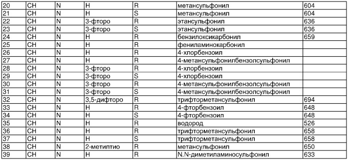 Производные пиперидина в качестве модуляторов активности рецептора ccr5, способы и промежуточные соединения для их получения и фармацевтические композиции, содержащие их (патент 2345990)