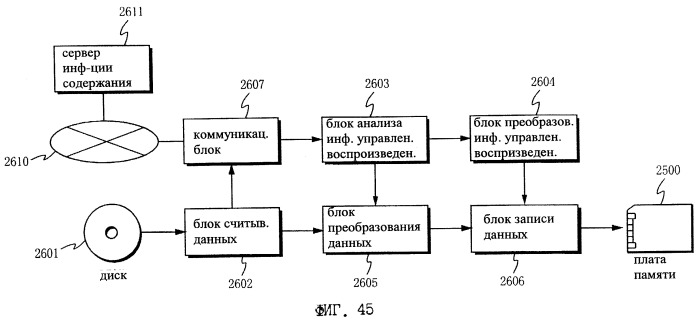 Система защиты от копирования цифровых данных (патент 2251146)