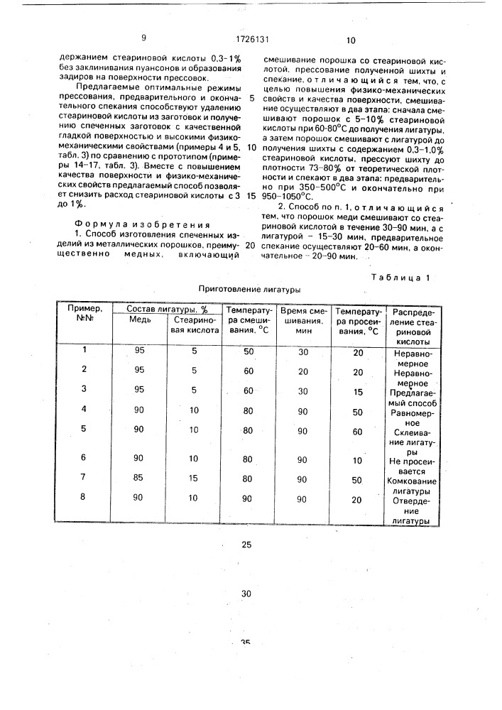 Способ изготовления спеченных изделий из металлических порошков (патент 1726131)