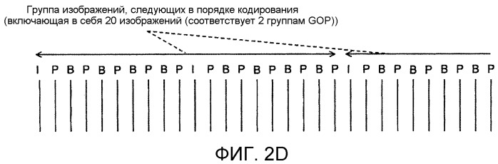 Способ управления кодированием видео, устройство кодирования видео и программа кодирования видео (патент 2530313)