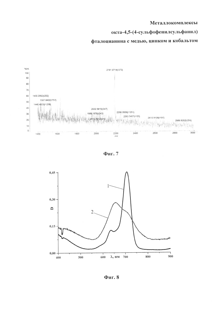Металлокомплексы окта-4,5-(4-сульфофенилсульфанил)фталоцианина с медью, цинком и кобальтом (патент 2640303)
