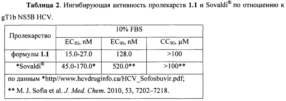 Противовирусная композиция и способ ее применения (патент 2650610)