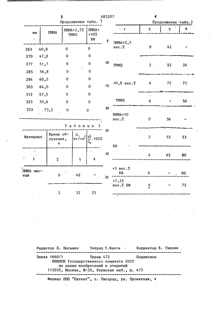 Способ получения сшитого полиметилметакрилата (патент 683207)