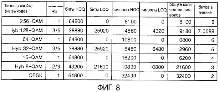 Устройство для передачи и приема сигнала и способ передачи и приема сигнала (патент 2480914)