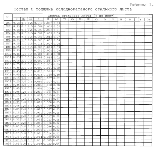 Стальной лист, снабженный образованным горячей гальванизацией погружением слоем с превосходными смачивающей способностью плакирующего покрытия и адгезией слоя покрытия, и способ его получения (патент 2584060)