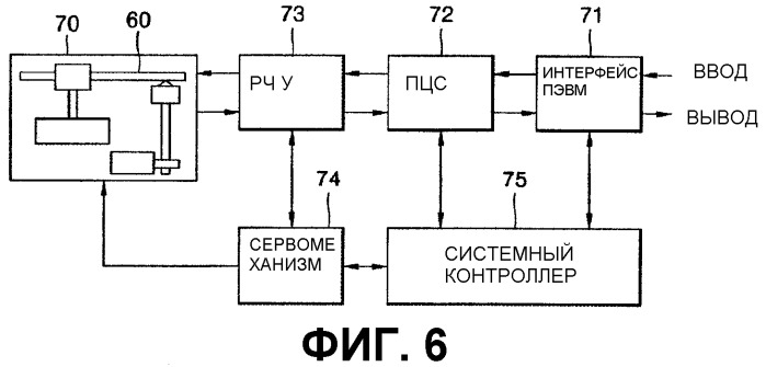 Носитель информации и способ и устройство записи/воспроизведения данных (патент 2308100)