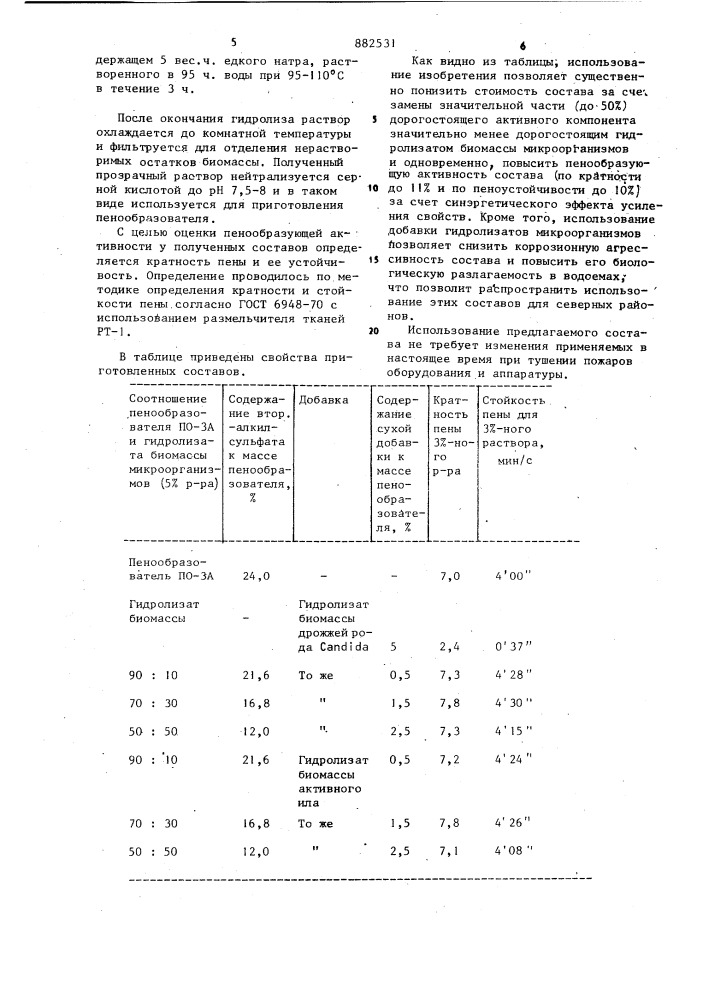 Состав пенообразователя для тушения пожаров (патент 882531)