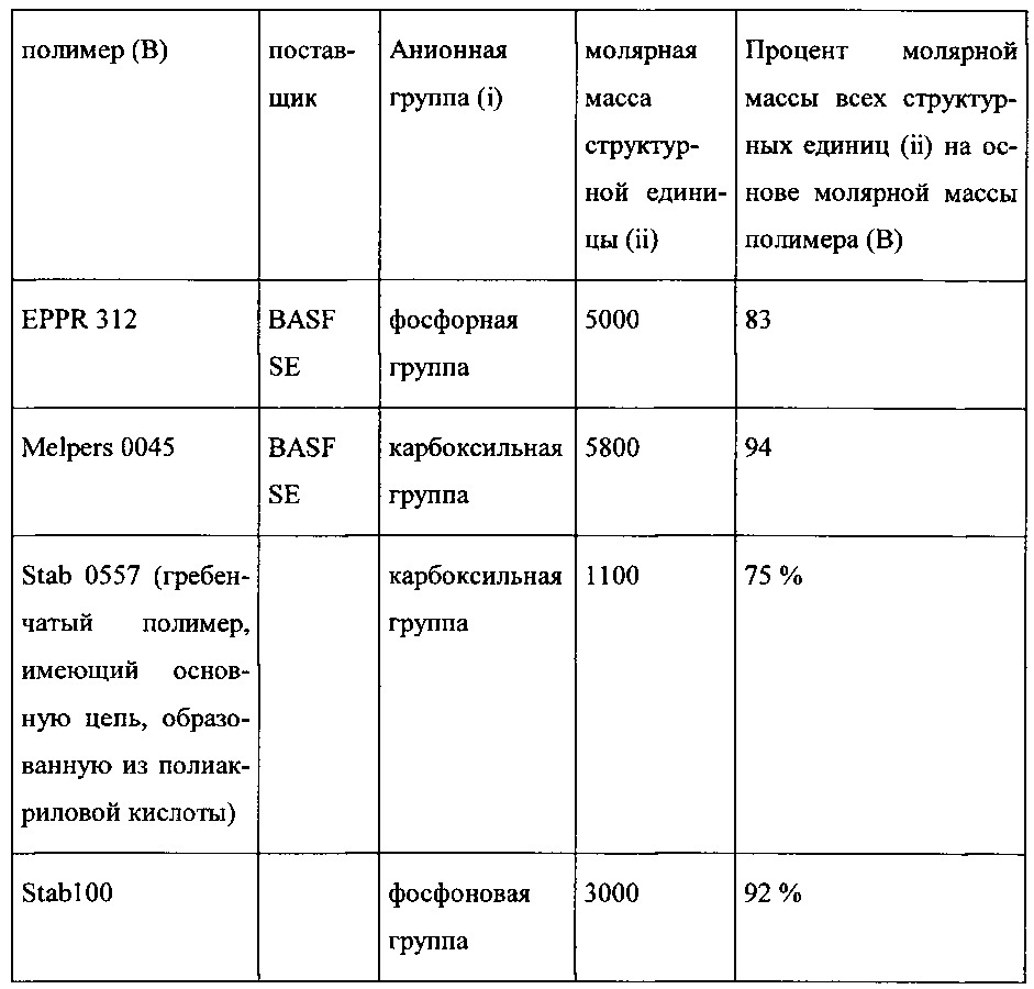 Композиция для смр, содержащая абразивные частицы, содержащие диоксид церия (патент 2661571)