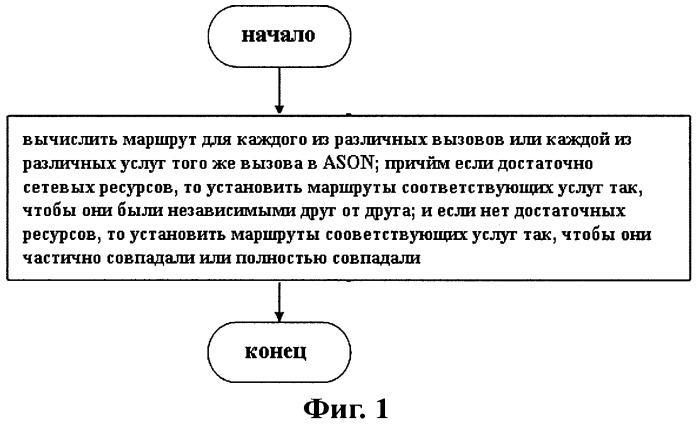 Способ и устройство для разделения маршрутов в услугах ason (патент 2541188)