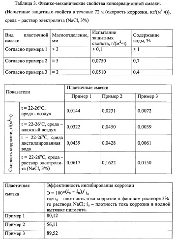 Способ получения пластичной смазки (патент 2534992)