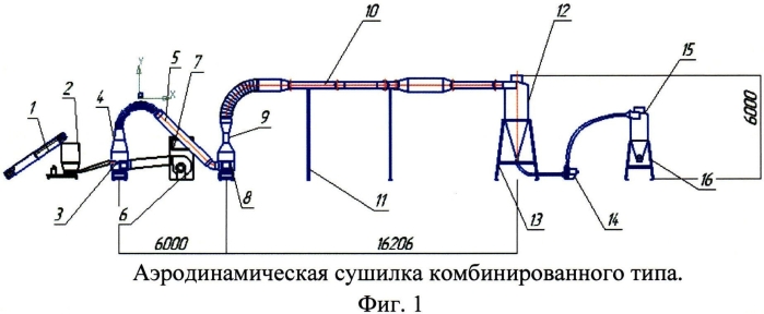 Аэродинамическая сушилка комбинированного типа (аскт) (патент 2577670)