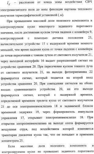 Способ термографической кусковой сепарации сырья (варианты) и устройство для его осуществления (варианты) (патент 2326738)