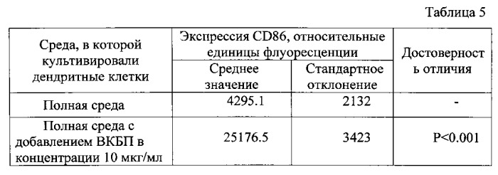 Способ получения вещества, обладающего антимикробной, противовирусной и иммуностимулирующей активностью, в частности, в отношении дендритных клеток, вещество, полученное этим способом, и фармацевтическая композиция на его основе (патент 2563818)