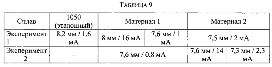 Контейнеры, изготовленные из переработанного алюминиевого лома методом ударного прессования (патент 2593799)