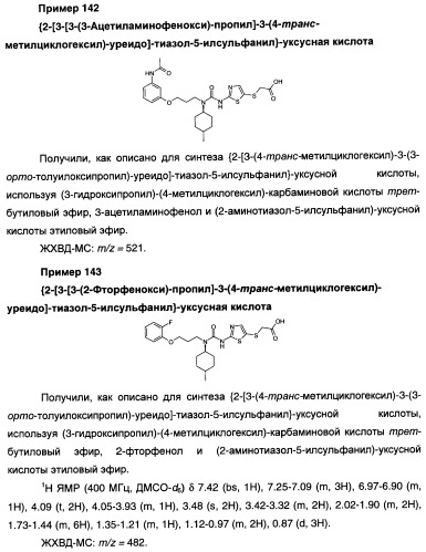 Мочевинные активаторы глюкокиназы (патент 2443691)