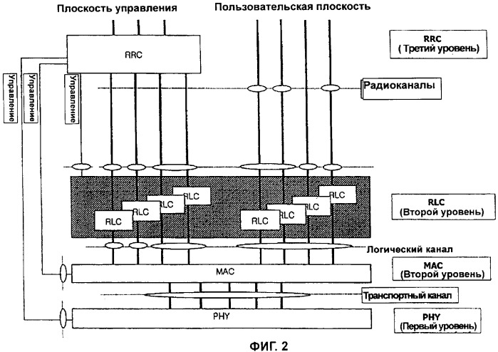 Структура модуля управления доступом к среде при многоточечном обслуживании (патент 2349038)